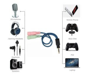 3,5 mm Klinke Kopfhörer Headset Adapter - Image 2