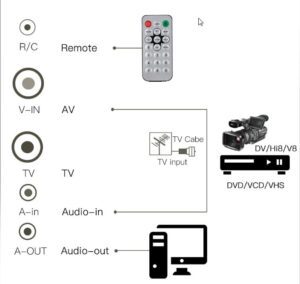 Interne PCI-TV-Tuner-Karte - Image 5