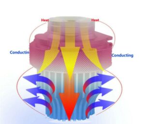 BMW E60 E61 80W Hohe Leistung - Image 6