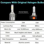 H15 LED8000lm 72w Fernlicht und tagsüber - Image 5