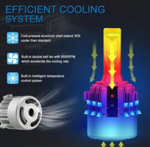 H7 LED High Power 10000LM 6000K VW Benz - Image 3
