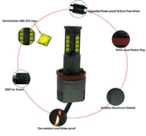 BMW E92 F01 H8 6000LM LED Engelsaugen - Image 6