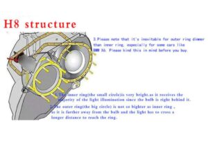 BMW E92 F01 H8 6000LM LED Engelsaugen - Image 7