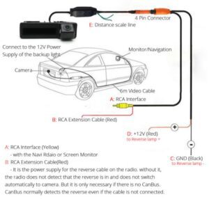 Audi A3 A4 2003 bis 2013 Parkkamera - Image 11