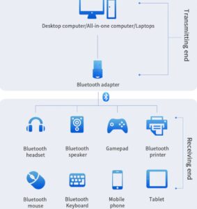Bluetooth 5.0-Adapter-Dongle für PC - Image 6