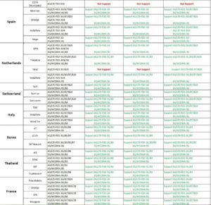 USB Wifi Router 4G FDD Auto USB Modem Ca - Image 2