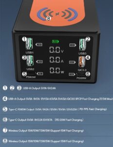 150 W Multi-USB-Ladegerät-Hub 65 W PD3.0 QC4.0 3.0 FCP - Image 2
