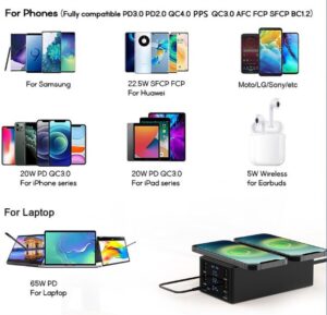 150 W Multi-USB-Ladegerät-Hub 65 W PD3.0 QC4.0 3.0 FCP - Image 3