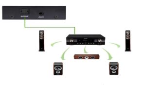 HDMI Switch Splitter 2x4 Audio Extractor - Image 3