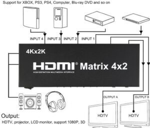 HDMI Matrix Switch 4x2 mit Fernbedienung - Image 4