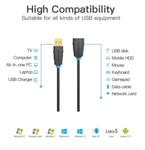 USB 2.0 Stecker auf Buchse USBm 2m - Image 6