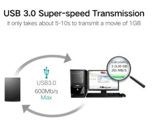 PCI-E PCI E-Karte USB 3.0 HUB Ethernet - Image 5