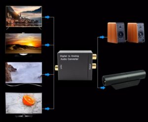 Audio-Digital-Analog-Wandler - Image 2