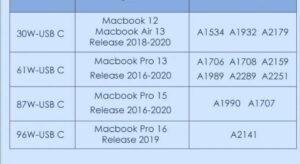 PD USB C3.0 Laptop Notebook Netzteil 30W 61W 87W 96W 140W - Image 6