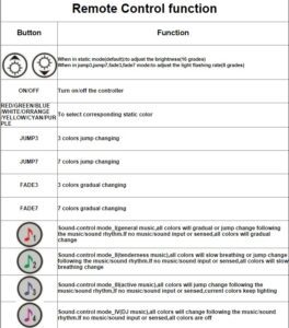 5M 5050 SMD wasserdichte Musik-Fernsteue - Image 6