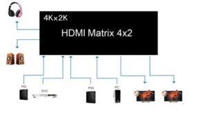 HDMI Matrix Switch 4x2 mit Fernbedienung - Image 7