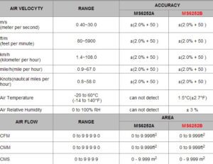 Luftmengenmesser Digital-Anemometer - Image 6