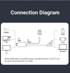 HDMI-Kabel für Switch-Laptop, Tablet, mit 4K 1080P - Image 6