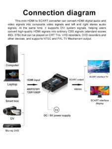 SCART zu HDMI Audio Video Converter 1080 - Image 2