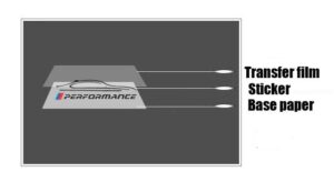 M Kraftleistungs-Tankdeckelaufkleber - Image 4