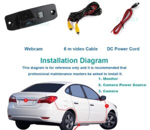 Hyundai Kia Rückfahrkamera - Image 4