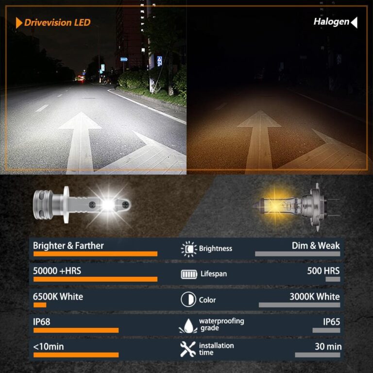 Autoteile - H1 LED-Scheinwerfer Superhelle 6500K