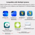 USB 3.0 USB C to Dual HDTV Splitter Extended Display Adapter for Dual Screen Mirroring/Extension for Apple Mac M1 M2 Windows - Image 2