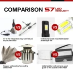 H4 2Pcs S7 120W 30000LM Car Haedlight  6500K  Auto fog Light 80W 24V 12V LED Bulb - Image 4