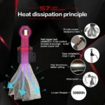 H4 2Pcs S7 120W 30000LM Car Haedlight  6500K  Auto fog Light 80W 24V 12V LED Bulb - Image 5