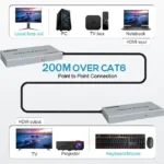 200M HDMI KVM Extender over IP Rj45 Cat5e/6 1080P HDMI USB Video Ethernet Extender IR Loop-out Support Mouse Keyboard for PC NVR - Image 2