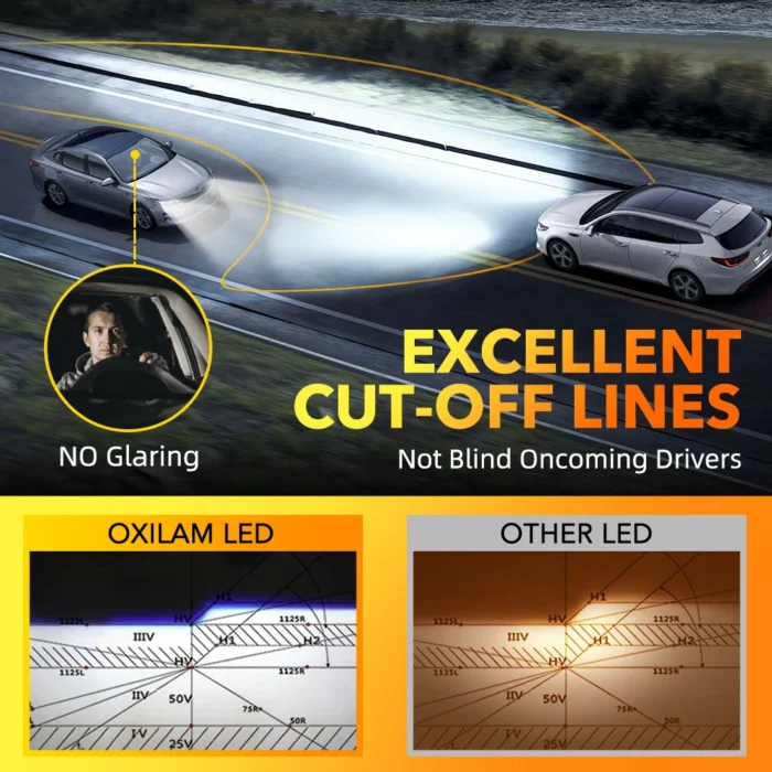 Autoteile - H7 LED Bulb Turbo Headlight 6500K 22000LM 12V CSP Powerful Best H7 LED Diode approved H7 Mini Lamp | RM-ONLINE Autoteile - H7 LED Bulb Turbo Headlight 6500K 22000LM 12V CSP Powerful Best H7 LED Diode approved H7 Mini Lamp